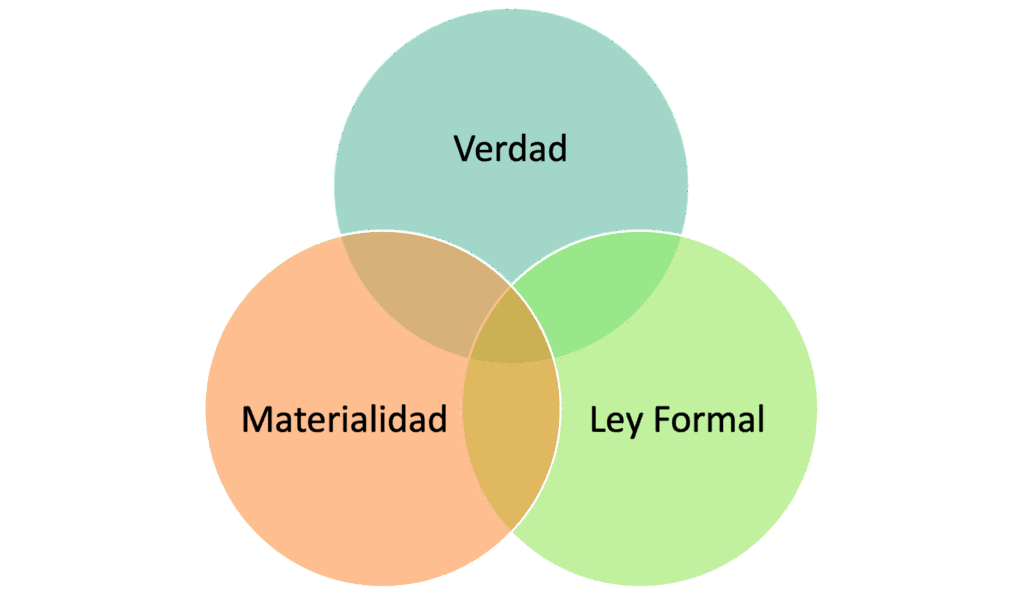 Ilustración 1: Capas de contenido estético.